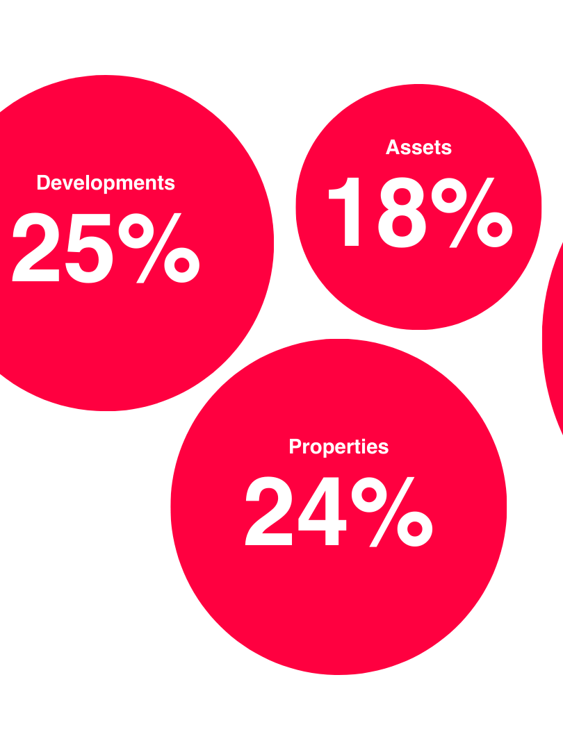What do Property Professionals Call Their Place? The results are in…
